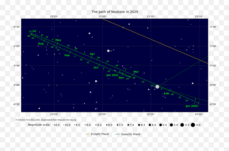 Printable Finder Charts For Saturn - Intheskyorg 9 Metis Png,Saturn Png