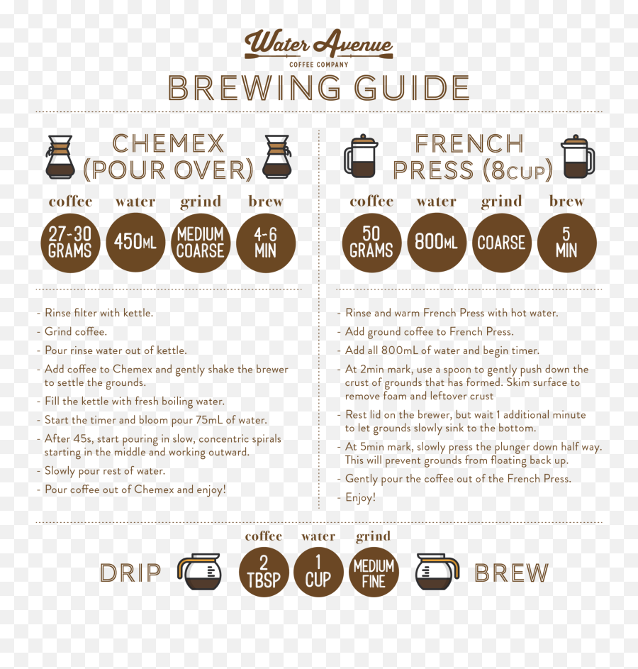 Coffee Brew Guide U2013 Water Avenue - Muzej Seljakih Buna Png,Water Pouring Png