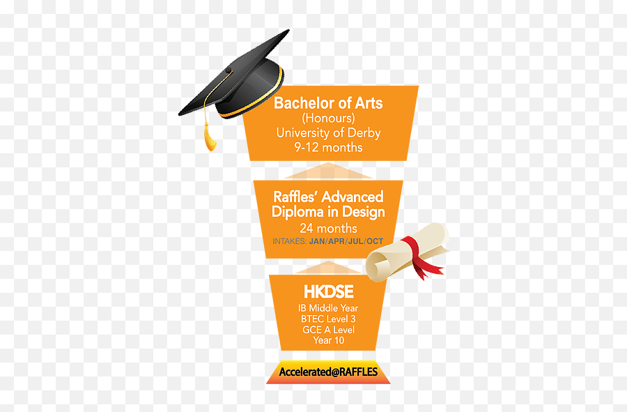 Design - Graduation Png,Degree Png