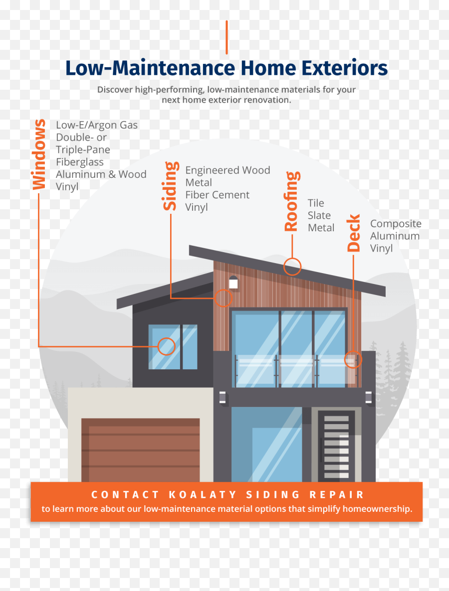 Minimal Maintenance - Koalaty Siding Repair Vertical Png,Icon Composite Siding