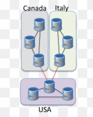 Tusacentral - Geographic replication and quorum Calculation Vertical png