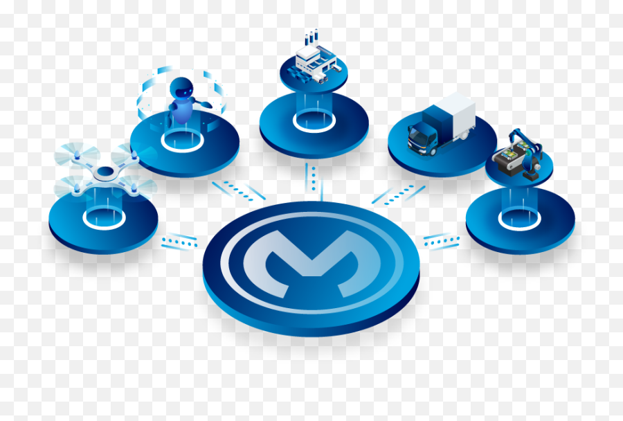 Manufacturing Integration Solutions Integrated Edi Mulesoft - Circle Png,Customer Premise Icon