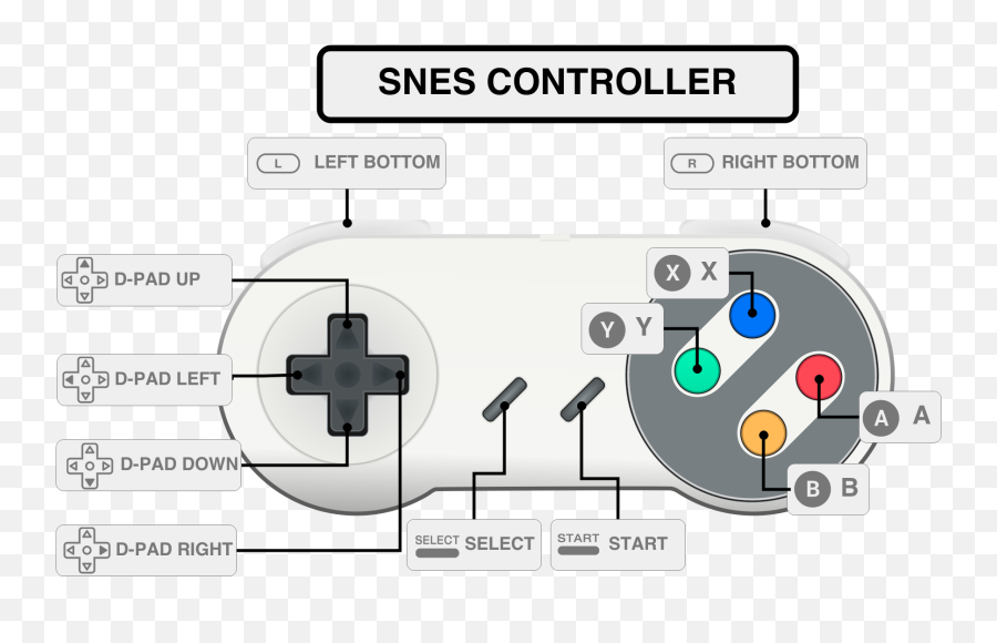 Download 3 Button - Snes Controller Icon Png,Snes Png
