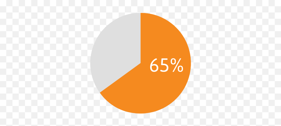 Download Free Png 65 - Piechartyellow Dlpngcom Pie Chart,Pie Chart Png