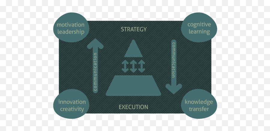 Enact From Perform To Performance - Enact Strategy Vertical Png,Strategy Png