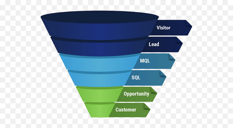 6 Tips To Create A Full - Funnel Marketing Strategy Full Funnel Marketing Strategy Png,Funnel Png