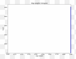 Graph Machine Learning Archives - Data Science Consulting Empty png