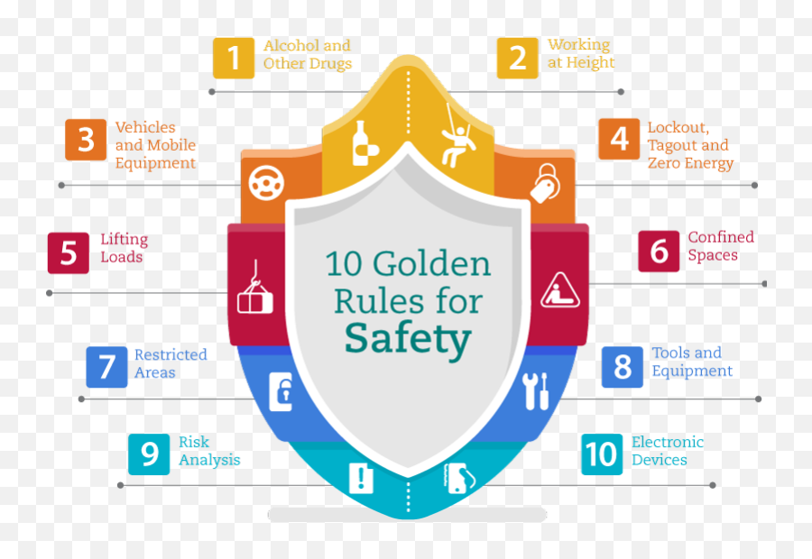 Saudesegurancaocupacionalen - 6 Golden Rules Of Safety Png,Fatality Png