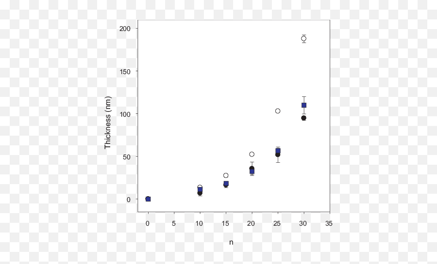 Evolution Of The Thickness Pah - Pspn Films And Of A Screenshot Png,Psp Png