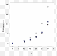 Evolution Of The Thickness Pah - Pspn Films And Of A Screenshot Png,Psp Png