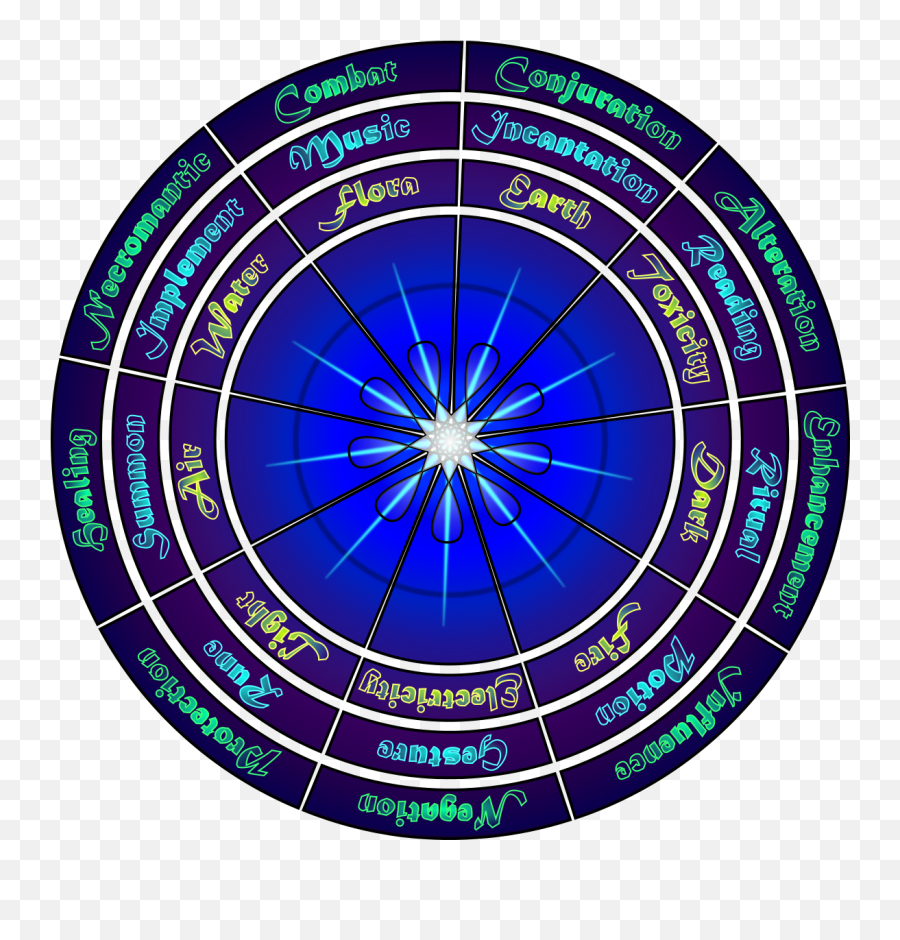 Spellcasting - Order Of Nine Angles Png,Magic Circle Transparent