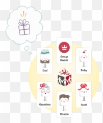 Giftster Group Wish List Maker Birthday Christmas - png