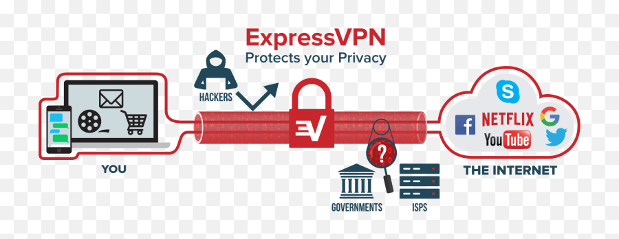 Use Utorrent Completely Anonymous - Does Expressvpn Work Png,Utorrent Logo