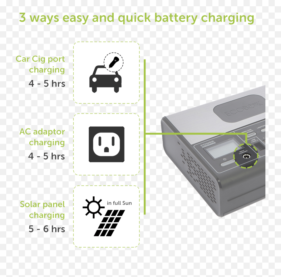 Ecoboxx U2013 Provista Group - Portable Png,Solar Power Generator Icon