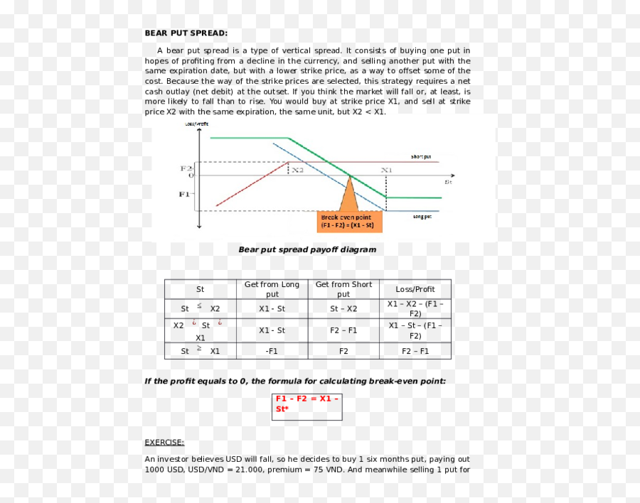 Bear Put Bull Spread Strategy - Vertical Png,Bull Bear Icon