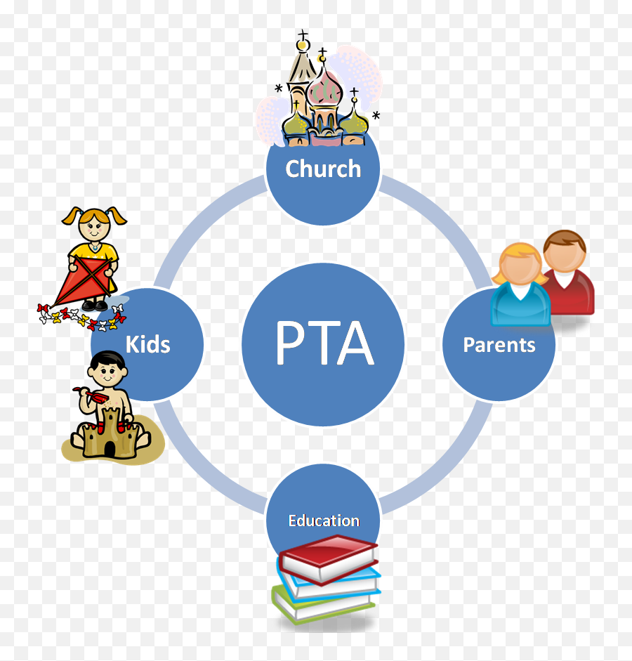 Organizations Pta - Scope Of Inservice Education Png,Pta Icon