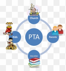 Organizations Pta - Scope Of Inservice Education png