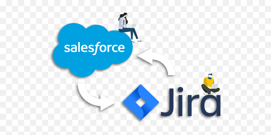 Salesforce - Jira Connector For Project Management Soljit Sharing Png,Salesforce Opportunity Icon