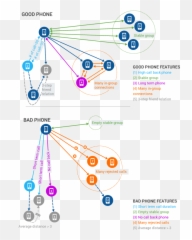 Machine Learning U0026 Graph Database Ai Tigergraph Png