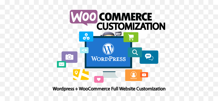 Wordpress And Woocommerce Customization - Wordpress Customization Png,Websites Png