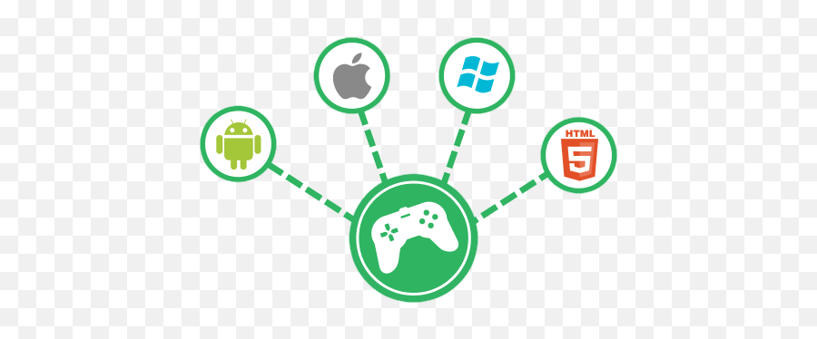 Web Service - Game Development Logo Png,Development Png