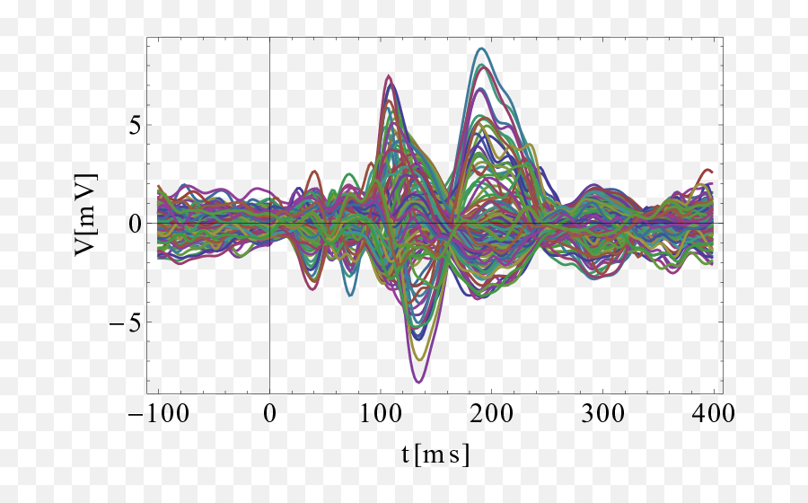 The Vep Recorded During Experiment - Plot Png,Checkerboard Pattern Png