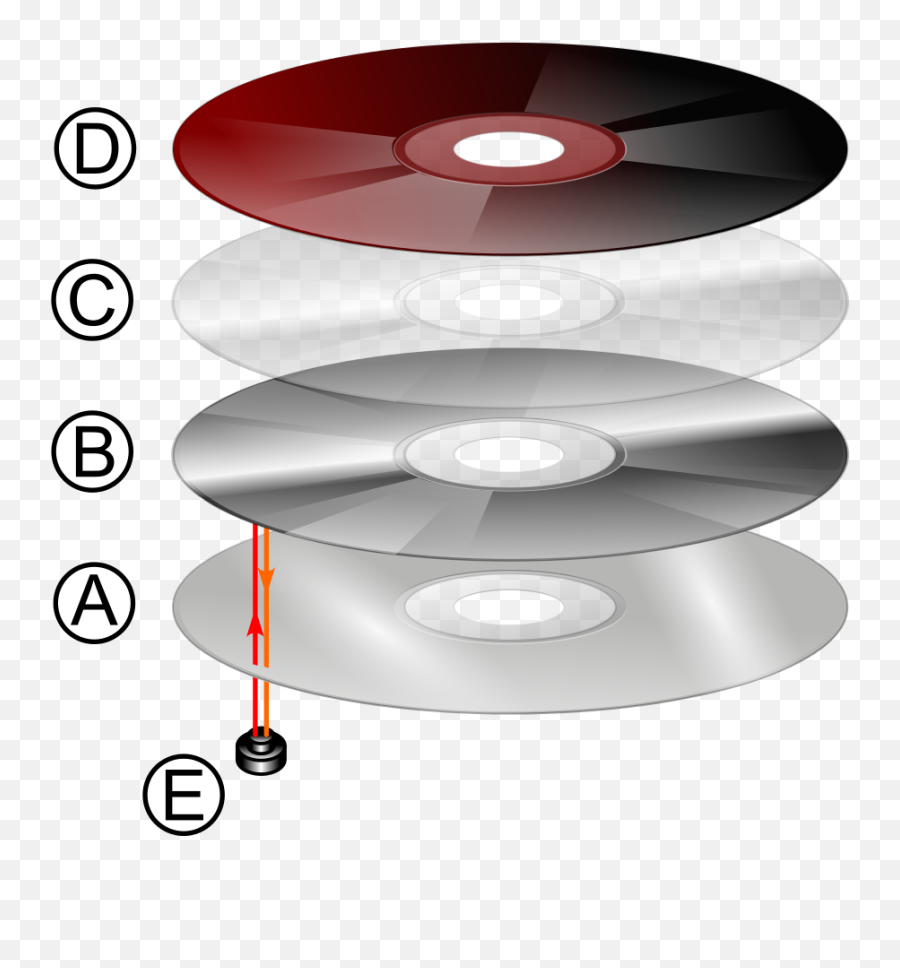 Capa De Cd Png - File Cd Layers Svg Layers Of Optical Do Optical Drives Work,Cd Png