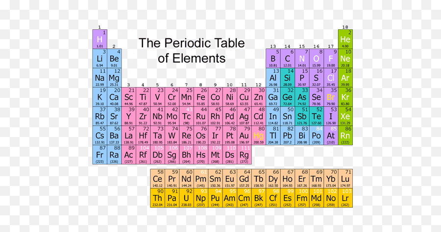 Additional Mathematics And Chemistry Only Chapter 4 Form - Dot Png,Periodic Table Png