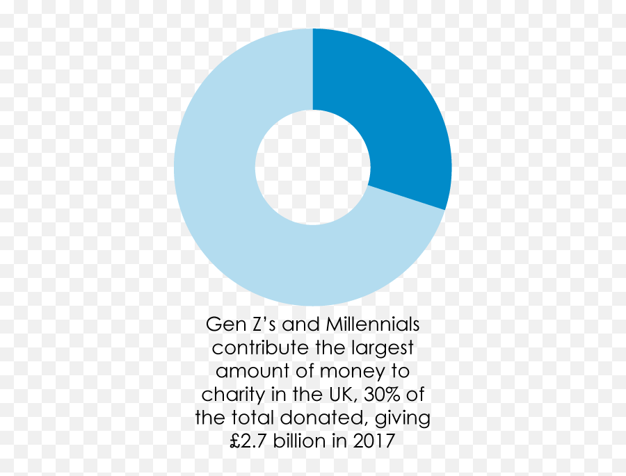 Innovation Report Charitycomms - Dot Png,Megaphone Icon Definitions