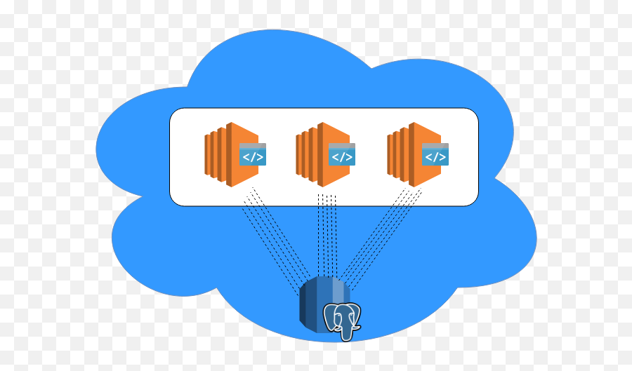 Scaling Postgres Connections In Aws And Google Cloud - Vertical Png ...