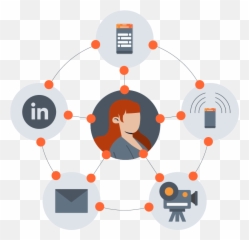 Omnichannel And Multichannel Communications U2022 Mhc Png