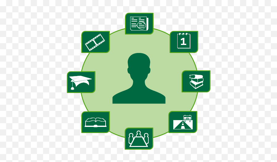 Goldenleadership Home Page Business Erp Software Office - Individual Development Development Plan Icon Png,Personal Development Icon
