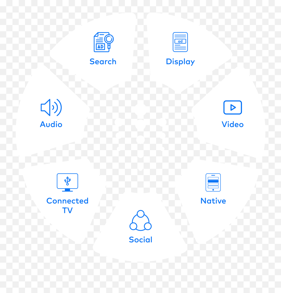 Adviad Cross - Channel Advertising Platform Native Stem Wheels Png,Cross Channel Icon