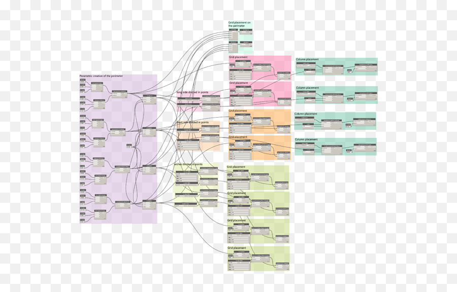 Placing Structural Columns - Dynamo Diagram Png,Columns Png