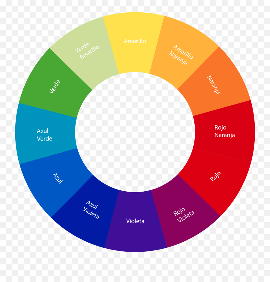 Circulo Cromatico De 12 Colores Como Hacerlo - Color Wheel Hd With Label Png,Circulo Rojo Png