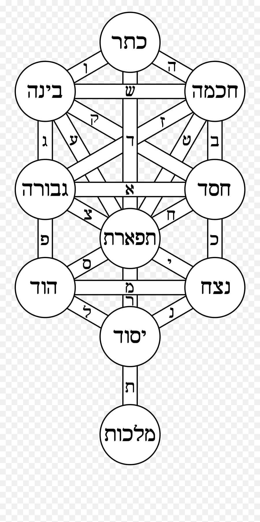 Tree Of Life - Tree Of Life Kabbalah Png,Tree Of Life Png