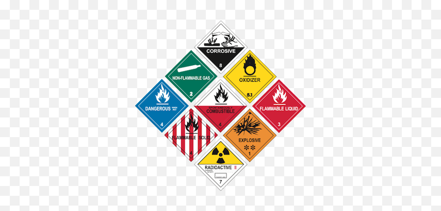 Working Safely With Hazardous Substances Workingwise - Hazardous Substances Classification Nz Png,Hazard Sign Png