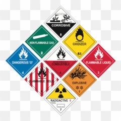 Working Safely With Hazardous Substances Workingwise - Classification Nz png