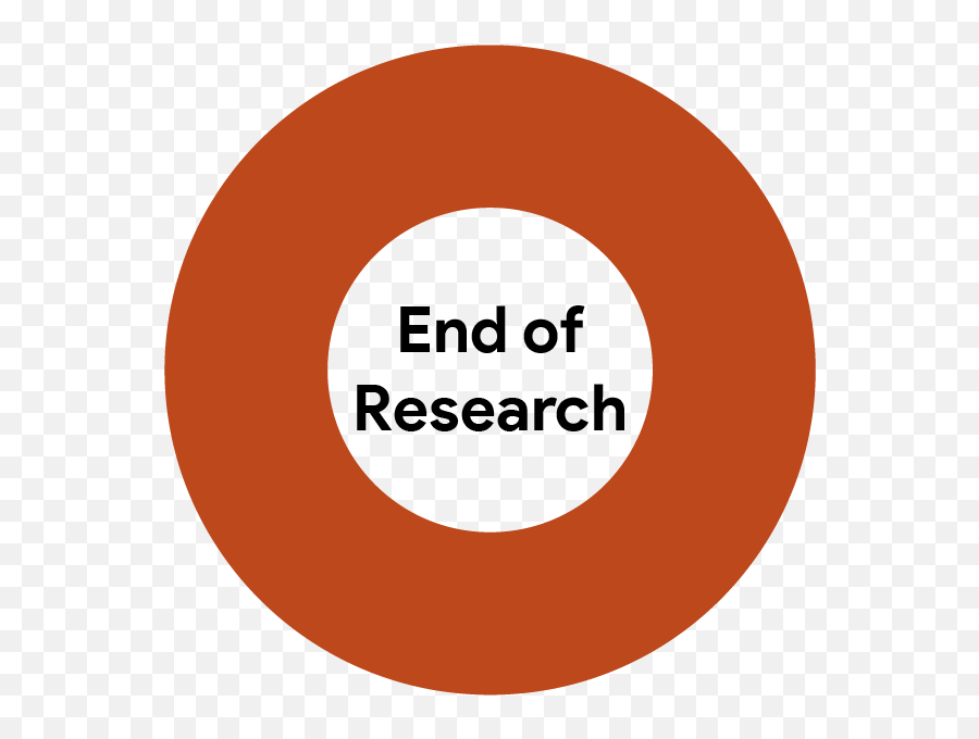 End Of Research - Circle Png,The End Png