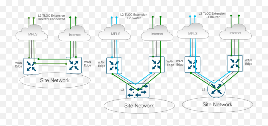 Design Zone For Branchwan - Cisco Sdwan Design Guide Cisco Vertical Png,Mpls Cloud Icon