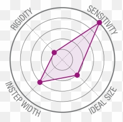 Formas Personalizadas - Strategic Plans Division Logo Circle png