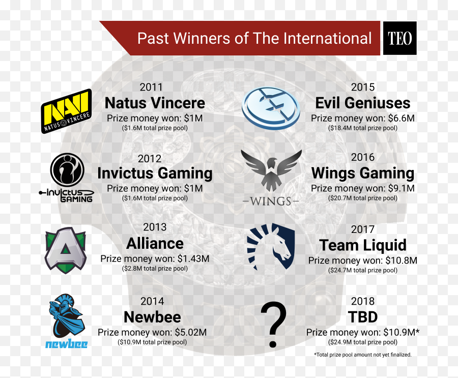 Team Liquid Logo - Dota 2 Ti Champions List Png,Team Liquid Logo