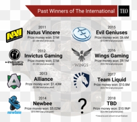 Team Liquid Logo - Dota 2 Ti Champions List png
