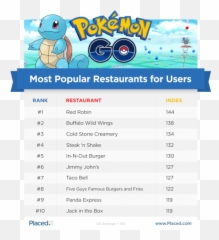 What Places Have Seen The Greatest Impact From Pokemon Go - Top 5 Most Popular png
