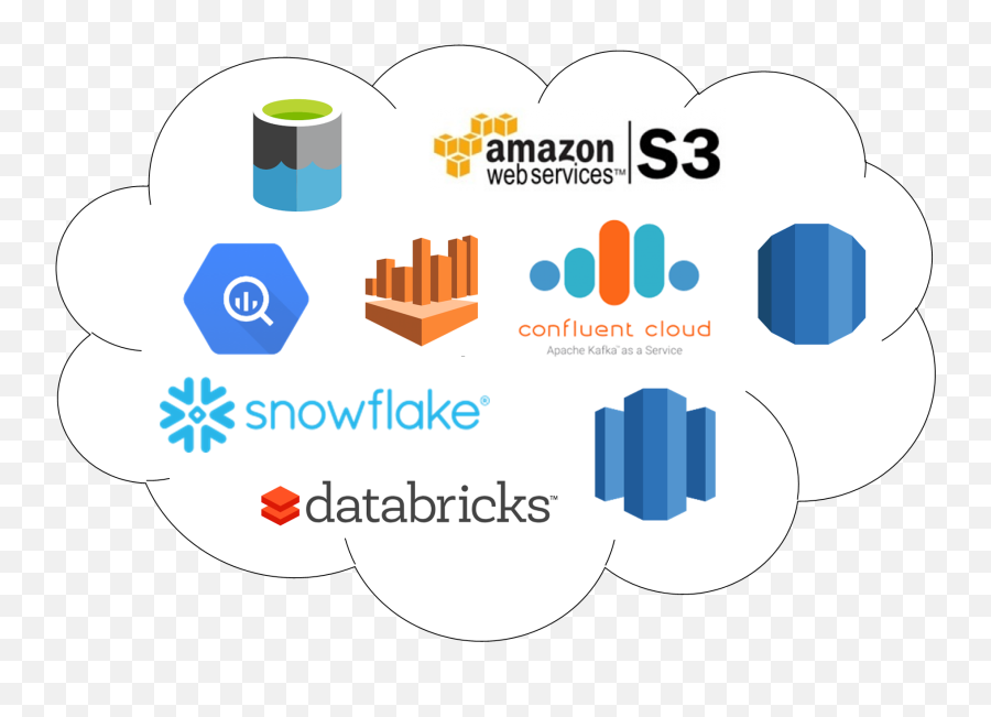 Hadoop Analytics Product Data Visualization - Popular Databases Png,Mashup Icon Set