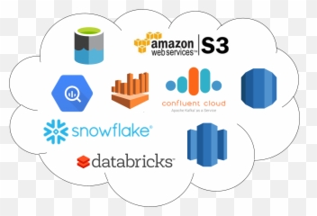 Hadoop Analytics Product Data Visualization - Popular Databases png
