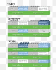 Scalable Keepertech - Vertical Png,Seagate Icon Download