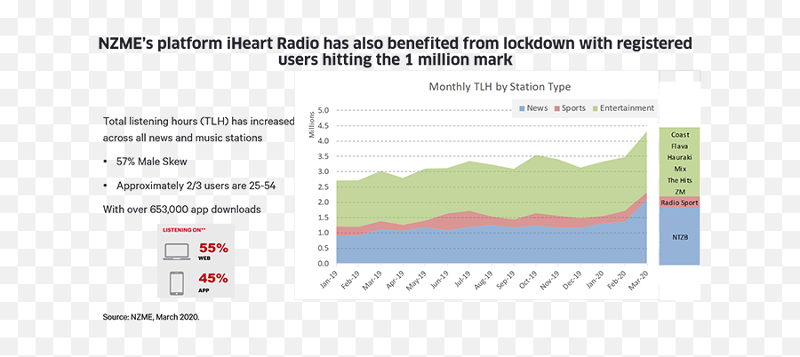 Nzme Iheart Radio - Starcom New Zealand Statistical Graphics Png,Iheart Radio Icon