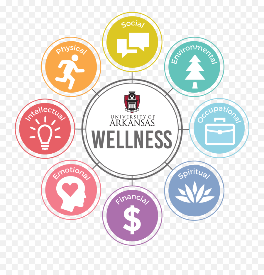 Wellness Icon Set Png Play - University Of Arkansas,Wellbeing Icon