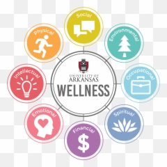 Wellness Icon Set Png Play - University Of Arkansas